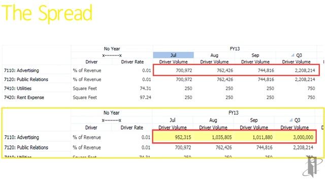 Data Entry in Planning смотреть онлайн