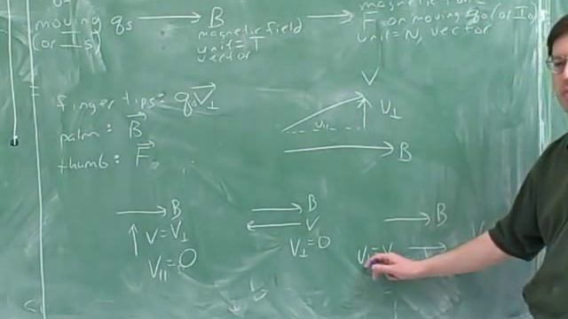 Magnetic field and force. Right-hand rules (4) смотреть онлайн