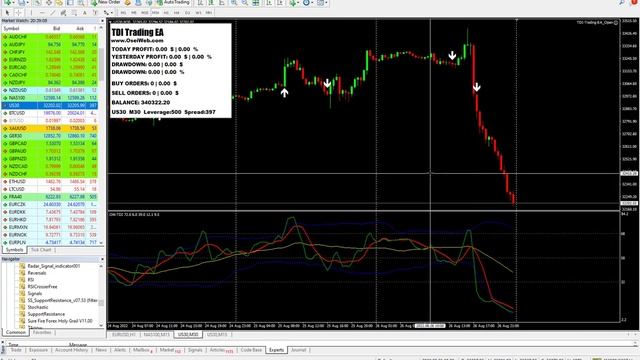 TDI (Traders Dynamic Index) Trading System (Indicator & EA) смотреть онлайн