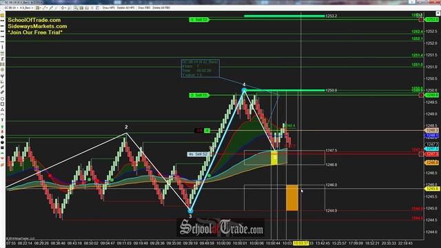 WAVE Trading Gold Futures; SchoolOfTrade.com смотреть онлайн
