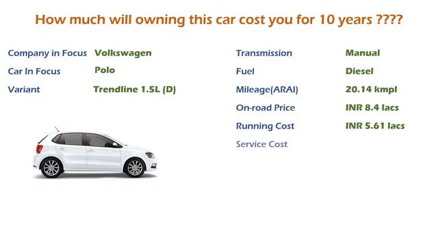 Volkswagen Polo (Trendline 1.5L (D)) Ownership Cost - Price, Service Cost (India Car Analysis) смотреть онлайн