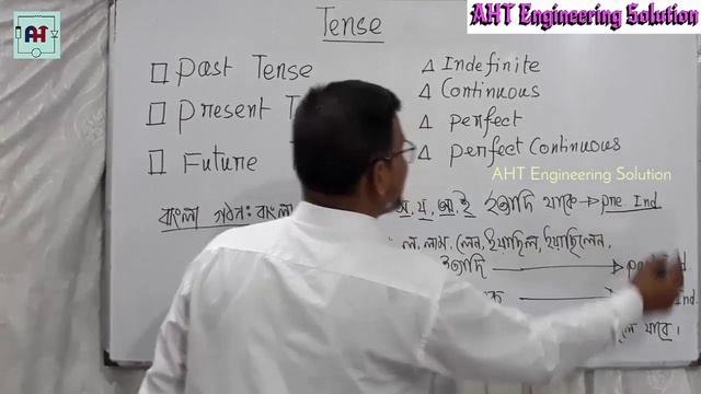 Present Past and Future Tense | What are the types of tenses with examples | Non Department смотреть онлайн