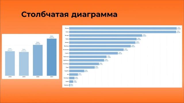 Курс FineBI. Занятие 3. Создание простейших визуализаций смотреть онлайн