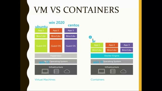 Docker- what is Docker смотреть онлайн