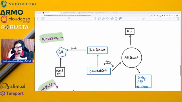 ArgoCD - Walkthrough (CNCFMinutes 21) смотреть онлайн
