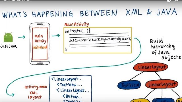 9.12 From XML to Java - 9 object-oriented programming part 1 смотреть онлайн