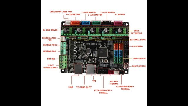 Сделай сам! 3D принтер Ё-бот кинематика CoreXY  Сложный но надёжный!
