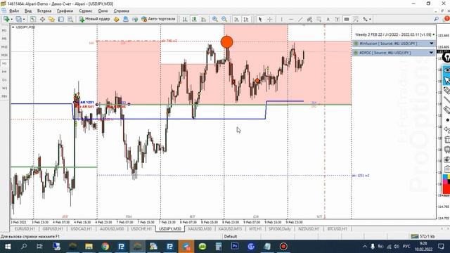 Обзор рынка на 10.02.2022 смотреть онлайн