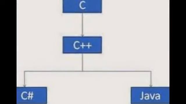 Python tutor in south delhi | 08181969432 смотреть онлайн