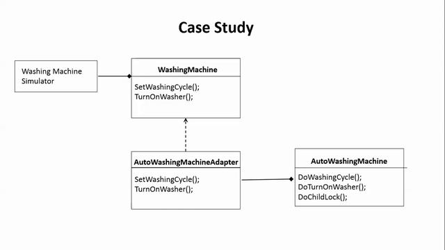 Adapter design patter, GoF смотреть онлайн