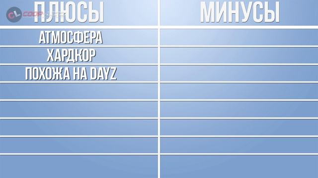 Во тьме раннего доступа #1: Descent: Underground, Noct, Sketch Tales смотреть онлайн