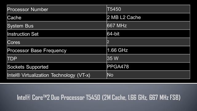 Intel® Core™2 Duo Processor T5450 смотреть онлайн