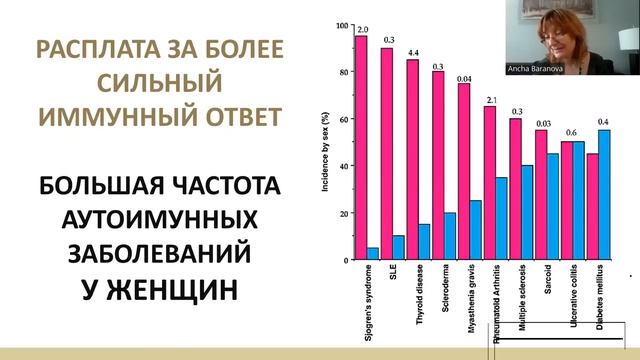 Пост-КОВИД и синдром хронической усталости смотреть онлайн
