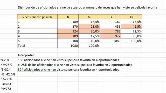 Tabla de frecuencias en excel, interpretación de frecuencias absolutas y relativas смотреть онлайн