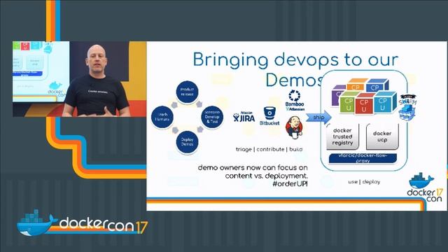 Building the Super- Dynamic Demo Center смотреть онлайн