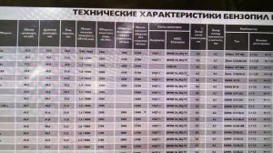 Таблица заводских настроек карбюратора husgvarna (винт L–H)