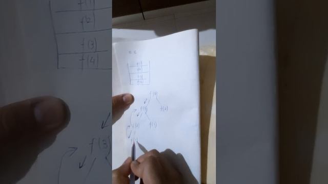 Fibonacci. Dynamic Programming. Memoization смотреть онлайн