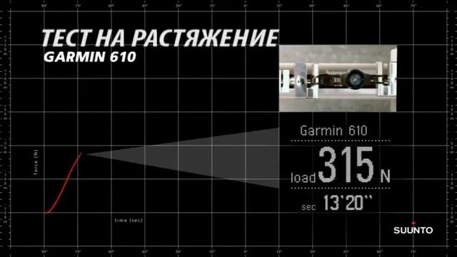 Тест на растяжение Suunto Ambit 3 смотреть онлайн