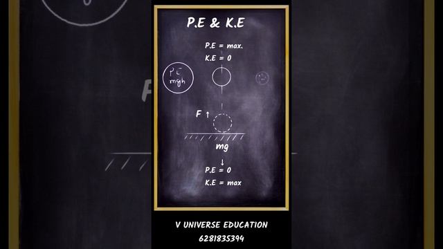 IIT FOUNDATION - PHYSICS- 6 & 7th class - KINEMATICS - PE & KE CONSERVATION OF ENERGY смотреть онлайн