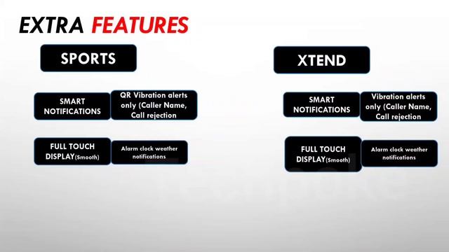 Dizo watch 2 sports vs Boat watch xtend ❤️ under 2500 which is good? #boat #dizo #techpoke смотреть онлайн