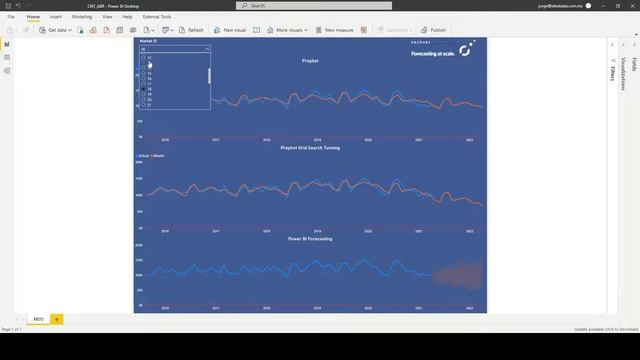 Power BI Prophet Time Series Forecasting смотреть онлайн