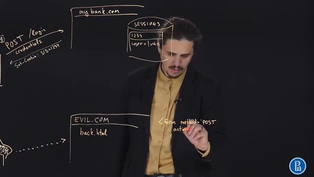 CSRF (доска) смотреть онлайн