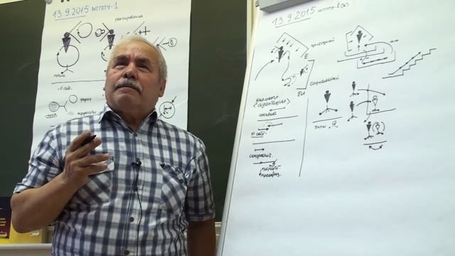 Средовый фактор 4 Путь адаптации Назначение программ образования 2015 смотреть онлайн