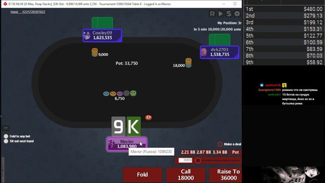 Финальный стол 7,5$ Deep 26/11/2021 смотреть онлайн
