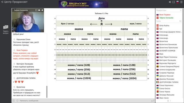 Родовые взаимосвязи. Родовые программы. Очищение рода от негатива смотреть онлайн