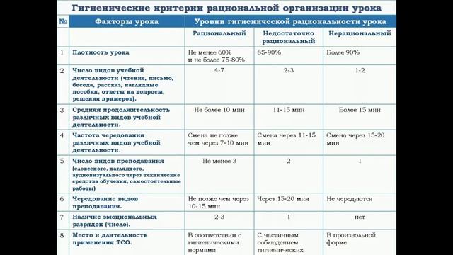 Учитель здоровья в рамках деятельности ФСП 11 12 2017 11 12 2017 13 57 50 смотреть онлайн