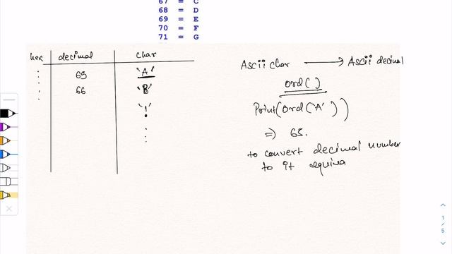 Write a python program to display ascii characters from 65 to 90. смотреть онлайн