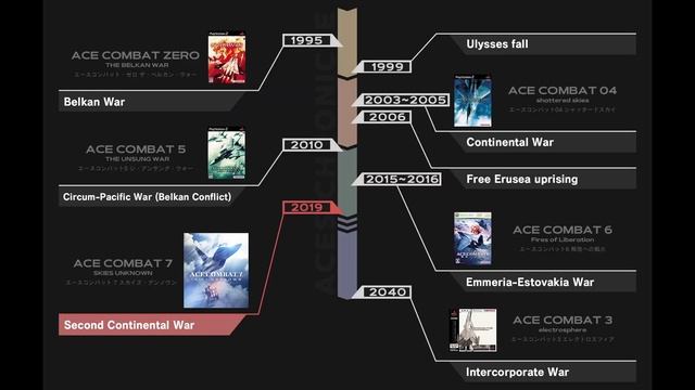 Ace Combat Lore Explained in Chronological Order смотреть онлайн