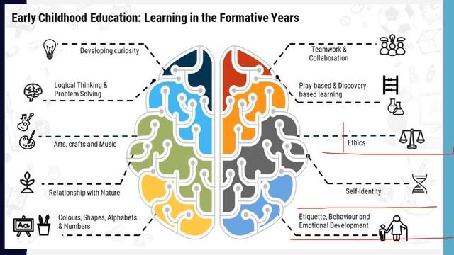 New Education Policy - 10+2 System to End & 5+3+3+4 system of school education will start #UPSC #IA смотреть онлайн