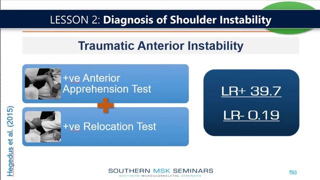 Unstable Shoulder Module_2019 смотреть онлайн
