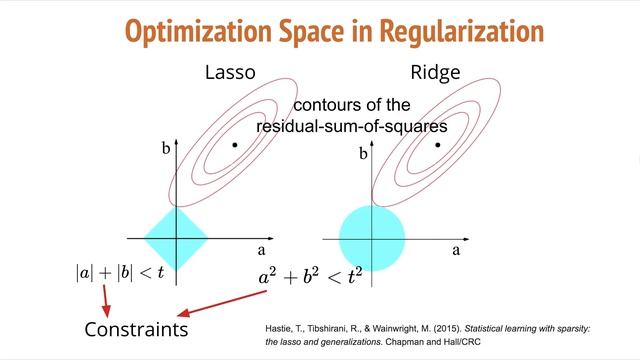 Preview: ML for Developers with Scikit-Learn смотреть онлайн