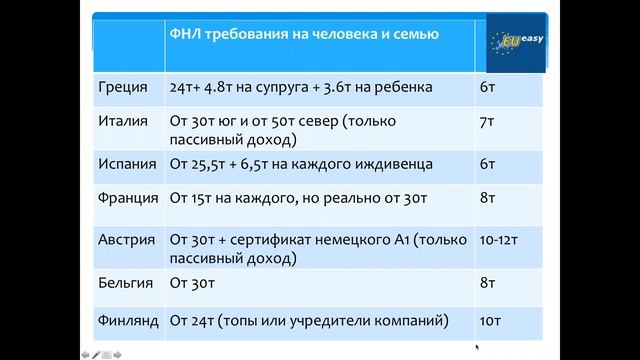 ПМЖ ЕВРОПЫ: ТОП 7 ПРОГРАММ EUEASY смотреть онлайн