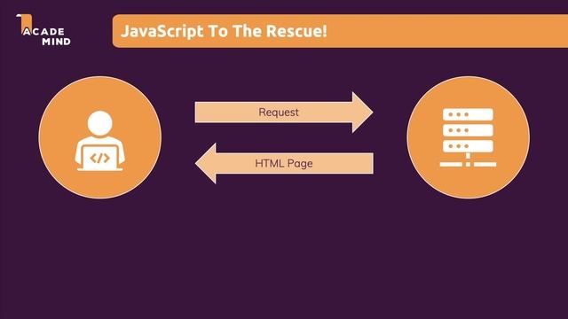 Welcome to the React Course | React Course | Full Course Basic To Advance смотреть онлайн