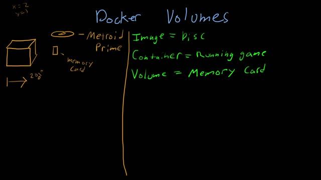 What are Docker Volumes? смотреть онлайн