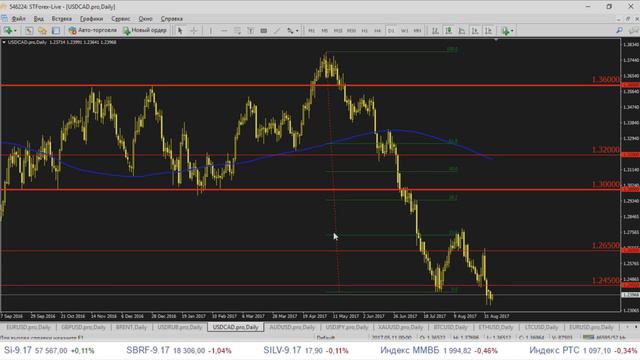 Аналитика Forex ЕЖЕДНЕВНАЯ утренние форекс новости на 06.09.2017 от STForex смотреть онлайн