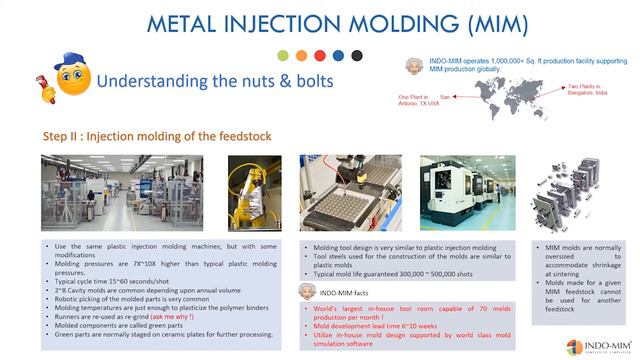 INDO MIM Technical Webinar on Metal Injection Molding смотреть онлайн