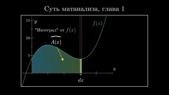 08. Интегрирование и основная теорема матанализа смотреть онлайн