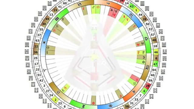 Крутая тема Дизайн Человека Раскройте свое истинное Я смотреть онлайн