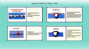 Основные дефекты сварных швов и причины их образования