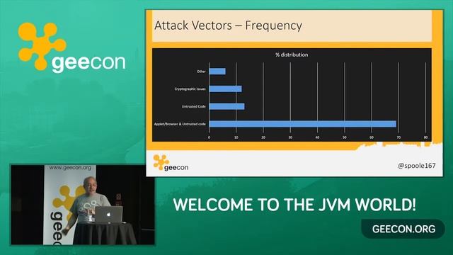 GeeCON 2017: Steve Poole - The Anatomy of Java Vulnerabilities смотреть онлайн