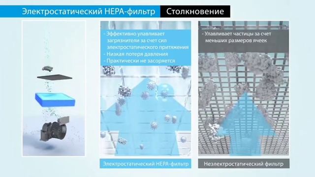 Принцип работы климатического комплекса DAIKIN MCK55W смотреть онлайн