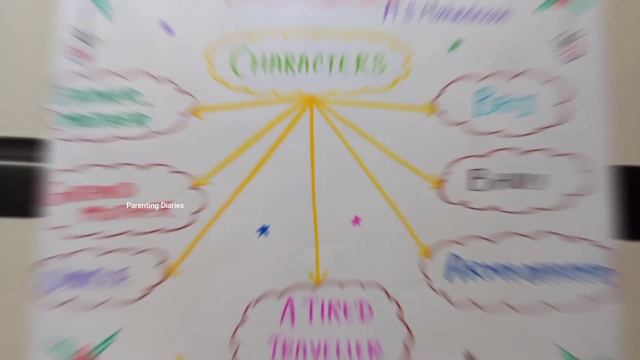English 8th & 9th charts teaching aids смотреть онлайн