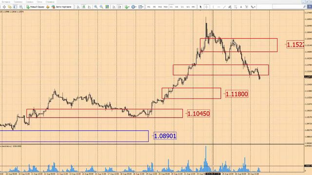 Анализ рынка Форекс 27 августа 2015 г от школы трейдеров ForexSpez смотреть онлайн