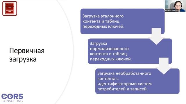 Бесплатный вебинар "MDM- системы: когда применим подход" смотреть онлайн