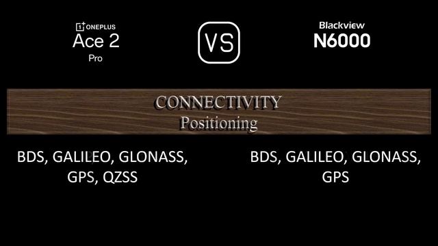 OnePlus Ace 2 Pro vs. Blackview N6000: A Comparison of Specifications смотреть онлайн