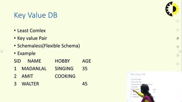''NoSQL Database'' Big Data Lecture 02 By Dr  Veena Bharti, AKGEC